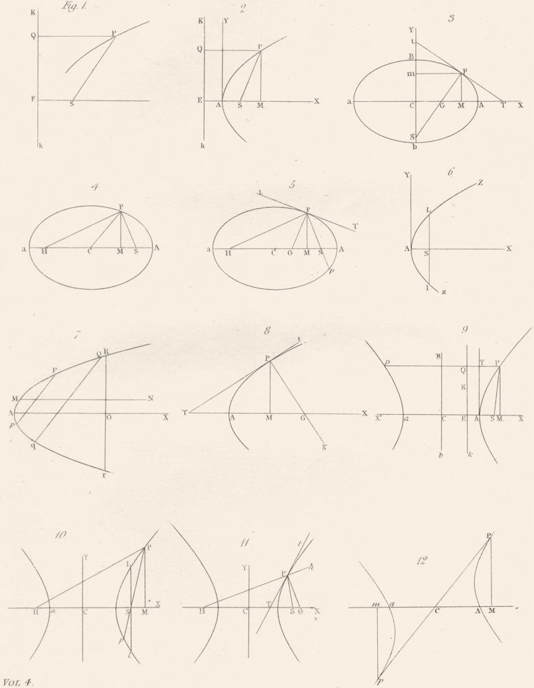 SCIENCE. Conic Sections 1880 old antique vintage print picture
